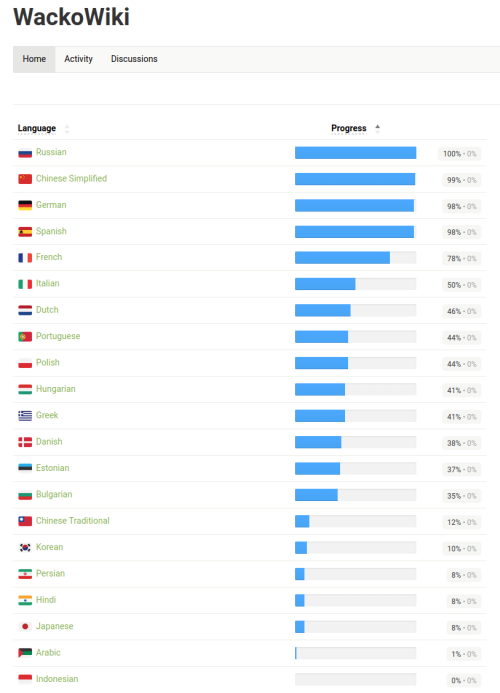 Translate WackoWiki into your language.